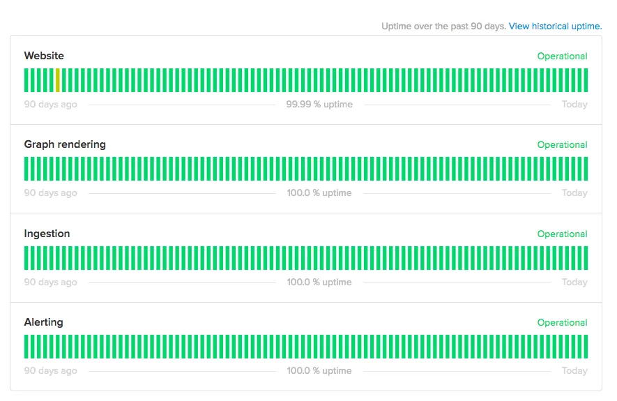 Status page updates: It’s all about timing